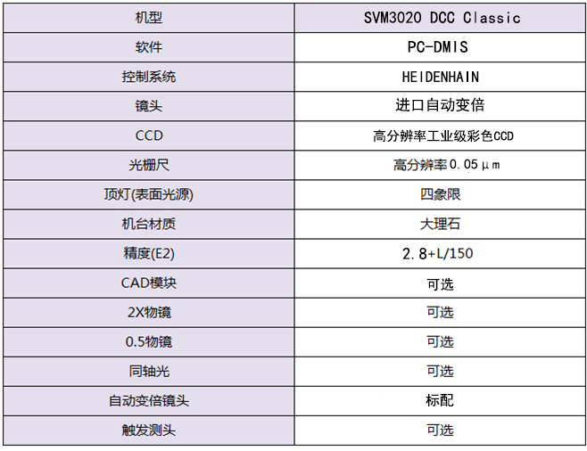 SVM DCC Classic 系列.jpg