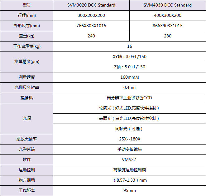 Standard自动影像测量仪规格型号及技术指标